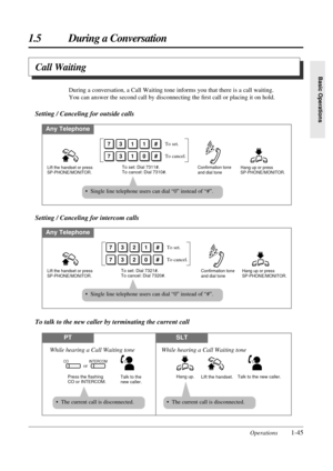 Page 531.5 During a Conversation
Operations1-45
Basic Operations
PTSLT
Call Waiting
Talk to the 
new caller.
While hearing a Call Waiting tone
Press the flashing 
CO or INTERCOM.
COorINTERCOM
Talk to the new caller.
While hearing a Call Waiting tone
Lift the handset. Hang up.
• The current call is disconnected.• The current call is disconnected.
During a conversation, a Call Waiting tone informs you that there is a call waiting.
You can answer the second call by disconnecting the ﬁrst call or placing it on...
