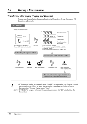 Page 581.5 During a Conversation
1-50Operations
Transferring after paging (Paging and Transfer)
You can transfer a call using the paging function (All Extensions, Group, External, or All
Extensions & External).
PT and SLT
Dial tone
Confirmation toneConfirmation toneWait for an answer. Announce.
During a conversation
Hang up or press SP-PHONE/MONITOR. For a PT: Press TRANSFER.
For an SLT: Flash the hookswitch.
For an SLT For a PT
TRANSFERgroup no.
330
33
For all extensions.
For a group.
34For external.
33For all...