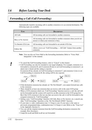 Page 601.6 Before Leaving Your Desk
1-52Operations
Forwarding a Call (Call Forwarding)
Automatically transfers incoming calls to another extension or to an external destination. The
following types are available.
Note:You can also set Voice Mail as the forwarding destination. Refer to “Voice Mail
Integration” in this manual.
• To cancel the Call Forwarding features, refer to “Cancel” in this feature.
• Call Forwarding can only be extended to one target telephone. For example, extension A is
forwarded to...