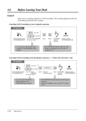 Page 641.6 Before Leaving Your Desk
1-56Operations
Canceling Call Forwarding at the destination extension — “Follow Me (All Calls)” only
• You may press the ﬂexible
button assigned as the
FWD/DND button instead.
PT and SLT
For a PT: Press 
                FWD/DND.
For an SLT: Dial 71.Enter your 
extension number.Dial #.
71For an SLT For a PT
FWD/DND
Dial 8.
extension no.8
Lift the handset or press SP-PHONE/MONITOR.Hang up or press SP-PHONE/MONITOR. Confirmation 
tone and 
dial tone
#
• The FWD/DND indicator...
