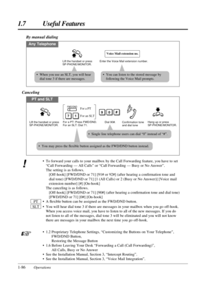 Page 941.7 Useful Features
1-86Operations
By manual dialing
Any Telephone
Enter the Voice Mail extension number.
Voice Mail extension no.
Lift the handset or press 
SP-PHONE/MONITOR.
• You can listen to the stored message by
following the Voice Mail prompts.
Canceling
PT and SLT
For a PT: Press FWD/DND.
For an SLT: Dial 71.Lift the handset or press 
SP-PHONE/MONITOR.Hang up or press 
SP-PHONE/MONITOR. Confirmation tone 
and dial tone
71For an SLT For a PT
FWD/DND
Dial 90#.
90#
• You may press the ﬂexible button...