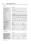 Page 1122.1 Tone / Ring Tone List
2-2Appendix
1 sec.
Confirmation Tone 1
Confirmation Tone 2
Confirmation Tone 3
Dial Tone 1
Dial Tone 2
Dial Tone 3
Busy Tone 
Reorder Tone
Ringback Tone
< TONE >
Do not Disturb (DND) Tone
Outside-to-Outside 
(CO-to-CO) Line 
Call Limit Warning Tone
Call Waiting Tone 1
Call Waiting Tone 2
(Single)
5 sec.
Call Waiting Tone 2
(Double)
Call Waiting Tone 2
(Triple)
Hold Alarm
15 sec.
15 sec.
1 sec.
Incoming Calls (Single) /
Hold Recall (Outside calls)
Callback Ringing (Camp-on...