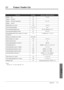 Page 1152.3 Feature Number List
Appendix2-5
Appendix
ADDITIONALREQUIREDDIGITSNUMBERFEATURE
33
34
33
43
734
1 or #
2
3
74
## or 80
735
79
76
76
764
764
764
78
719
7Paging — All
Paging — External
Paging — Group all / particular
Paging — Answer
Paging Deny set / cancel
Personal Speed Dialing
Personal Speed Dialing store
Personal Speed Dialing conﬁrm
Pickup Dialing (Hot Line) assign / set / cancel 
for an SLT
Redial, Last Number for an SLT
Room Monitor set / cancel
Station Feature Clear
System Speed Dialing for an...