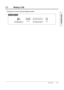 Page 33Operations1-25
1.3 Making Calls
Basic OperationsPT
Lift the handset or press SP-PHONE/MONITOR.
3#
Dial 3   .Enter the personal speed 
dial number (0 through 9).
personal speed dial no.
Dial #.
Checking the stored personal speed dialing numbers 