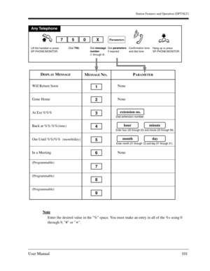 Page 101Station Features and Operation (DPT/SLT)
User Manual101
Note
Enter the desired value in the % space. You must make an entry in all of the %s using 0 
through 9, # or  .
Any Telephone
DISPLAY MESSAGEPARAMETER
1Will Return Soon None
None
None
MESSAGE NO.
2Gone Home
extension no.
Dial extension number.
hour
Enter hour (00 through 23) and minute (00 through 59).
minute
month
Enter month (01 through 12) and day (01 through 31).
day
3At Ext %%%
4Back at %%:%%(time)
5Out Until %%/%%  (month/day)
6In a Meeting...