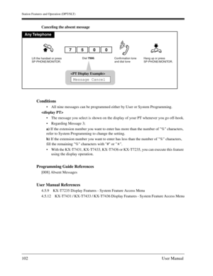 Page 102Station Features and Operation (DPT/SLT)
102User Manual
Canceling the absent message
Conditions
All nine messages can be programmed either by User or System Programming.

The message you select is shown on the display of your PT whenever you go off-hook.
Regarding Message 3;
a) If the extension number you want to enter has more than the number of % characters, 
refer to System Programming to change the setting.
b) If the extension number you want to enter has less than the number of % characters,...