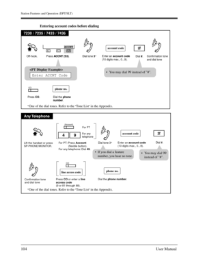 Page 104Station Features and Operation (DPT/SLT)
104User Manual
Entering account codes before dialing
7230 / 7235 / 7433 / 7436
Confirmation tone
and dial toneOff-hook.
Dial the phone
number. Press CO.Press ACCNT (S3).
Dial #.
CO
ACCNT
S1S2S3account code
Enter an account code
(10 digits max., 0...9).Dial tone 3*

One of the dial tones. Refer to the 
Tone List in the Appendix.*
One of the dial tones. Refer to the Tone List in the Appendix.*
Enter ACCNT Code
Any Telephone
account code
Enter an account code
(10...