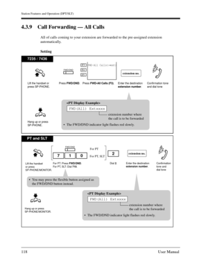 Page 118Station Features and Operation (DPT/SLT)
118User Manual
4.3.9 Call Forwarding — All Calls
All of calls coming to your extension are forwarded to the pre-assigned extension 
automatically.
Setting
PT and SLT
Lift the handset
or press
SP-PHONE/MONITOR.For PT: Press FWD/DND.
For PT, SLT: Dial 710.
Hang up or press 
SP-PHONE/MONITOR.
Confirmation
tone and 
dial tone Dial 2. Enter the destination
extension number.
extension no.For PT, SLTFor PT7102
FWD/DND

extension number where
the call is to be forwarded...