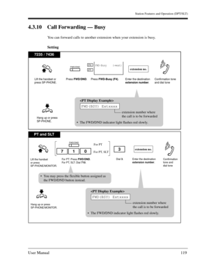 Page 119Station Features and Operation (DPT/SLT)
User Manual119
4.3.10 Call Forwarding — Busy
You can forward calls to another extension when your extension is busy.
Setting
PT and SLT
Lift the handset 
or press 
SP-PHONE/MONITOR.For PT: Press FWD/DND.
For PT, SLT: Dial 710.
Hang up or press 
SP-PHONE/MONITOR.
Confirmation 
tone and 
dial tone Dial 3. Enter the destination 
extension number.
extension no.For PT, SLTFor PT7103
FWD/DND
F4
F5FWD-Busy    (→ext)
7235 / 7436
FWD/DNDextension no.
Lift the handset or...