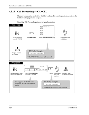 Page 128Station Features and Operation (DPT/SLT)
128User Manual
4.3.15 Call Forwarding — CANCEL
There are two canceling methods for Call Forwarding. The canceling method depends on the 
Call Forwarding type that is assigned.
Canceling Call Forwarding at your (original) extension
PT and SLT
7235 / 7436

The FWD/DND indicator light turns off.
FWD/DND Cancel
FWD/DND
Lift the handset or
press SP-PHONE.
Hang up or press
SP-PHONE.Press FWD/DND. Press FWD/DND Cancel (F1). Confirmation tone
and dial tone
F2 F1
F3
F4
F5...