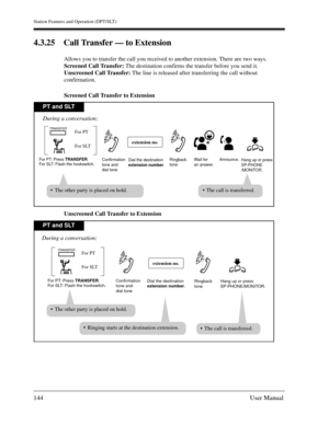 Page 144Station Features and Operation (DPT/SLT)
144User Manual
4.3.25 Call Transfer — to Extension
Allows you to transfer the call you received to another extension. There are two ways.
Screened Call Transfer: The destination confirms the transfer before you send it.
Unscreened Call Transfer: The line is released after transferring the call without 
confirmation.
Screened Call Transfer to Extension
Unscreened Call Transfer to Extension
PT and SLT 
For PT: Press TRANSFER.
For SLT: Flash the hookswitch.Dial the...
