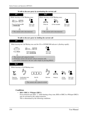 Page 150Station Features and Operation (DPT/SLT)
150User Manual
To talk to the new party by terminating the current call
To talk to the new party by holding the current call
Conditions
BSS / OHCA / Whisper OHCA
If an extension user dials 1 while hearing a busy tone, BSS or OHCA or Whisper OHCA 
may be activated at the called extension.
This is determined by the following conditions.
PTSLT
Talk to the
new caller.
While hearing a Call Waiting tone;
Press the flashing CO 
or INTERCOM.
or
Talk to the 
new caller....