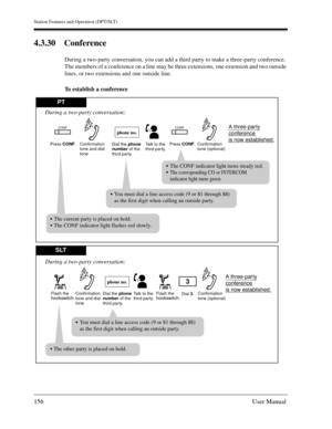 Page 156Station Features and Operation (DPT/SLT)
156User Manual
4.3.30 Conference
During a two-party conversation, you can add a third party to make a three-party conference. 
The members of a conference on a line may be three extensions, one extension and two outside 
lines, or two extensions and one outside line.
To establish a conference
SLT
PT
Dial the phone 
number of the 
third party.Talk to the 
third party.
During a two-party conversation;
Flash the hookswitch.Dial 3.Flash the hookswitch.
A three-party...