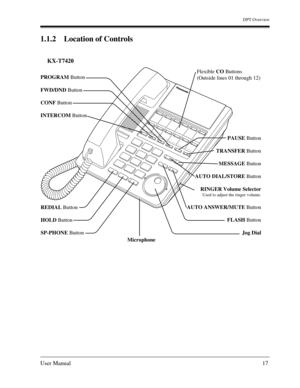 Page 17DPT Overview
User Manual17
1.1.2 Location of Controls
KX-T7420
REDIAL Button
HOLD Button
SP-PHONE Button
Microphone
PROGRAM Button
FWD/DND Button
CONF Button
INTERCOM Button
Flexible CO Buttons
(Outside lines 01 through 12)
 PAUSE Button
TRANSFER Button
MESSAGE Button
AUTO DIAL/STORE Button
RINGER Volume Selector
Used to adjust the ringer volume.
AUTO ANSWER/MUTE Button
FLASH Button
Jog Dial 