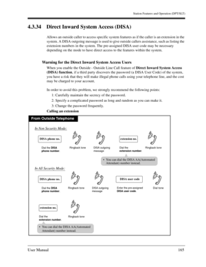 Page 165Station Features and Operation (DPT/SLT)
User Manual165
4.3.34 Direct Inward System Access (DISA)
Allows an outside caller to access specific system features as if the caller is an extension in the 
system. A DISA outgoing message is used to give outside callers assistance, such as listing the 
extension numbers in the system. The pre-assigned DISA user code may be necessary 
depending on the mode to have direct access to the features within the system.
Warning for the Direct Inward System Access Users...