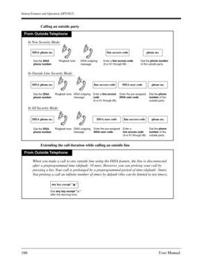 Page 166Station Features and Operation (DPT/SLT)
166User Manual
Calling an outside party
Extending the call duration while calling an outside line
From Outside Telephone
Dial the DISA
phone number.DISA outgoing
messageRingback tone
DISA phone no.line acccess code
Enter a line access code
(9 or 81 through 88).
phone no.
Dial the phone number
of the outside party.
Dial the DISA
phone number.DISA outgoing
message
Ringback tone
DISA phone no.line acccess code
Enter a line access
code 
(9 or 81 through 88).
DISA user...