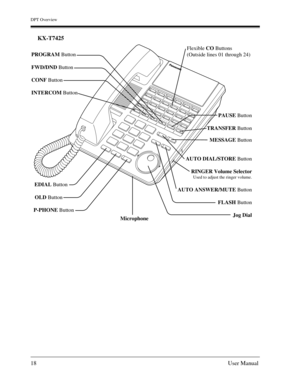 Page 18DPT Overview
18User Manual
KX-T7425
AUTO DIAL/STORE Button
RINGER Volume Selector
Used to adjust the ringer volume.
AUTO ANSWER/MUTE Button
FLASH Button
Jog Dial EDIAL Button
OLD Button
P-PHONE Button
Microphone
PROGRAM Button
FWD/DND Button
CONF Button
INTERCOM Button
Flexible CO Buttons
(Outside lines 01 through 24)
MESSAGE Button         PAUSE Button
TRANSFER Button 