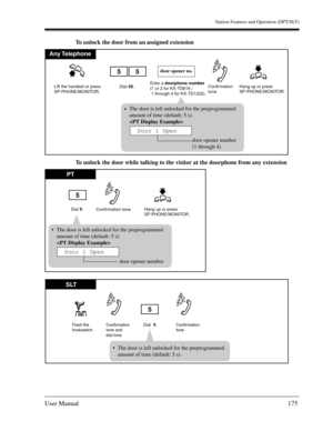Page 175Station Features and Operation (DPT/SLT)
User Manual175
To unlock the door from an assigned extension
To unlock the door while talking to the visitor at the doorphone from any extension
Any Telephone
door opener no.
Lift the handset or press 
SP-PHONE/MONITOR.Confirmation 
toneHang up or press 
SP-PHONE/MONITOR.Dial 55.
55
The door is left unlocked for the preprogrammed
amount of time (default: 5 s).

door opener number
(1 through 4)
Door 1 Open
Enter a doorphone number
(1 or 2 for KX-TD816 /
 1 through...