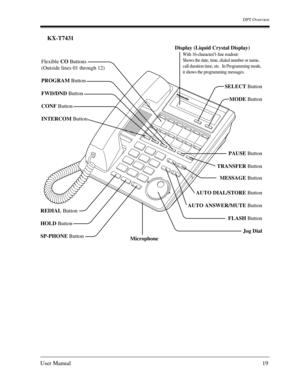 Page 19DPT Overview
User Manual19
KX-T7431
AUTO DIAL/STORE Button
AUTO ANSWER/MUTE Button
FLASH Button
Jog Dial REDIAL Button
HOLD Button
SP-PHONE Button
Microphone
Flexible CO Buttons
(Outside lines 01 through 12)
PROGRAM Button
FWD/DND Button
CONF Button
INTERCOM Button
SELECT Button
MODE Button
MESSAGE Button         PAUSE Button
TRANSFER Button
Display (Liquid Crystal Display)
With 16-character/1-line readout:
Shows the date, time, dialed number or name, 
call duration time, etc.  In Programming mode, 
it...