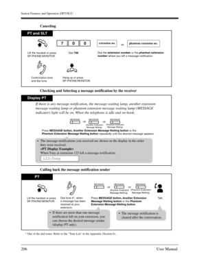 Page 206Station Features and Operation (DPT/SLT)
206User Manual
Canceling
Checking and Selecting a message notification by the receiver
Calling back the message notification sender
PT and SLT
extension no.
Lift the handset or press
SP-PHONE/MONITOR.
Hang up or press
SP-PHONE/MONITOR. Confirmation tone 
and dial tone.Dial 700.
700phantom extension no.
Dial the extension number or the phantom extension
number where you left a message notification.
or
Display PT
Press MESSAGE button, Another Extension Message...