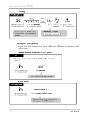 Page 272Station Features and Operation (DPT/SLT)
272User Manual
Canceling
Listening to a stored message
You can listen to the messages stored in your mailbox easily. There are two operations to play 
back messages.
Using the Message Waiting (MESSAGE) button
Manual dialing
Any Telephone
For PT: Press FWD/DND.
For any telephone: Dial 710.Lift the handset or press
SP-PHONE/MONITOR.Hang up or press
SP-PHONE/MONITOR. Confirmation tone
and dial tone
For any 
telephone For PT
Dial 0.
FWD/DND
7100
You may press the...