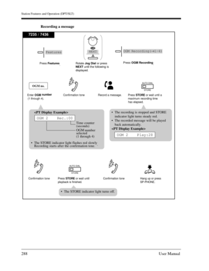 Page 288Station Features and Operation (DPT/SLT)
288User Manual
Recording a message
7235 / 7436
Record a message.
OGM no.
Enter OGM number 
(1 through 4).
AUTO DIAL
STORE
Press STOREor wait until a
maximum recording time 
has elapsed.
Press Features
.
Confirmation tone 
AUTO DIAL
STORE
Press STOREor wait until
playback is finished. Confirmation tone Hang up or press
SP-PHONE. Confirmation tone 
FeaturesNEXT
OROGM Recording(→1-4)
The recording is stopped and STORE
indicator light turns steady red.
The recorded...
