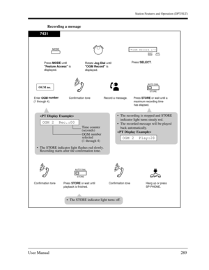 Page 289Station Features and Operation (DPT/SLT)
User Manual289
Recording a message
Record a message.
OGM no.
Enter OGM number 
(1 through 4).
AUTO DIAL
STORE
Press STOREor wait until a
maximum recording time 
has elapsed.
Press MODEuntil
Feature Accessis
displayed.
Confirmation tone 
AUTO DIAL
STORE
Press STOREor wait until
playback is finished. Confirmation tone Hang up or press
SP-PHONE. Confirmation tone 
OGM Record 1-4→SELECT
MODE
The recording is stopped and STORE
indicator light turns steady red.
The...