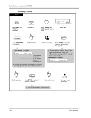 Page 290Station Features and Operation (DPT/SLT)
290User Manual
Recording a message
Record a message.
AUTO DIAL
STORE
Press STOREor wait until a
maximum recording time 
has elapsed. Confirmation tone 
AUTO DIAL
STORE
Press STOREor wait until
playback is finished. Confirmation tone Hang up or press
SP-PHONE. Confirmation tone 

Time counter
(seconds)
OGM number 
selected
(1 through 4)
The STORE indicator light flashes red slowly.
Recording starts after the confirmation tone.
OGM 2    Rec.:00
The recording is...