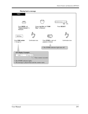 Page 293Station Features and Operation (DPT/SLT)
User Manual293
Playing back a message
Enter OGM number 
(1 through 4).
AUTO DIAL
STORE
Press STOREor wait until
playback is finished.
Press MODEuntil
Feature Accessis
displayed.Rotate Jog Dialuntil OGM
Play is displayed.Press SELECT.
Confirmation tone  Confirmation tone 

Time counter (seconds)
The STORE indicator lights.
The message is played back and the counter starts.
OGM 1    Play:28
The STORE indicator light turns off.
OGM Play   1-4→SELECT
MODE
MODE
7431...