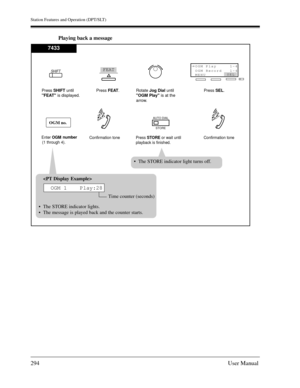 Page 294Station Features and Operation (DPT/SLT)
294User Manual
Playing back a message
AUTO DIAL
STORE
Press STOREor wait until
playback is finished. Confirmation tone  Confirmation tone 

Time counter (seconds)
The STORE indicator lights.
The message is played back and the counter starts.
OGM 1    Play:28
The STORE indicator light turns off.
Press SHIFTuntil
FEATis displayed.Press FEAT.
Rotate Jog Dialuntil
OGM Play is at the
arrow.Press SEL.
SHIFTFEATOGM Play     1-4
OGM Record   1-4
MENU →
SEL
7433
Enter OGM...