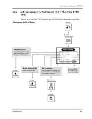 Page 309Station Features and Operation (DPT/SLT)
User Manual309
4.5.2 Call Forwarding / Do Not Disturb (KX-T7436 / KX-T7235 
only)
You can set or cancel the Call Forwarding and Do Not Disturb features using the display.
First Display
PREVNEXT
MENU FWD/DND Cancel 
Do Not Disturb      
FWD-All Calls     (→ext)
FWD-Busy          (→ext)
FWD-No Answer     (→ext)  
Do Not Disturb (DND)
Rejects incoming calls. Press the NEXT 
(S3) button to go 
to the next display.Call Forwarding
Sets forwarding all incoming calls 
to...