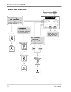 Page 310Station Features and Operation (DPT/SLT)
310User Manual
Second Display
PREVNEXT
MENU FWD-BSY/NA        (→ext) 
FWD-CO Line      (→dial)
FWD-From          (→ext)
FWD-From Cancel   (→ext)
      
CancelSet
Call Forwarding 
 – Follow Me
Sets or cancels Call 
Forwarding – All Calls from 
the destination extension. 
Call Forwarding 
 – Busy / No Answer
Sets forwarding incoming calls 
to another extension when busy 
or you do not answer. 
Call Forwarding 
 – to Outside Line
Sets forwarding all incoming 
calls...