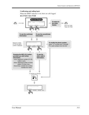 Page 313Station Features and Operation (DPT/SLT)
User Manual313
Confirming and calling back
When the SHIFT indicator is red, there are calls logged.
KX-T7433 / KX-T7230
Second Display
NEW5
OLD7 WED Jan. 1 03:00P
01:011111111
 INFO NEXT CLRSequence number 
(01-30) and callers 
number is displayed.Once: KX-T7230
Twice: KX-T7433
To call back, go off-hook.
SHIFTSHIFTTo return to 
the initial 
display
Pressing the INFO (S1) button 
provides you with further 
information.
- once: sequence number (01-30)...