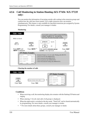 Page 320Station Features and Operation (DPT/SLT)
320User Manual
4.5.6 Call Monitoring in Station Hunting (KX-T7436 / KX-T7235 
only)
You can monitor the information of incoming outside calls waiting in the extension groups and 
confirm how the calls have been treated. Up to eight extension users can monitor 
simultaneously. This feature is only available for specified extensions pre-assigned by System 
Programming. For details, consult your manager or dealer. 
Monitoring
Clearing the number of calls
Conditions...