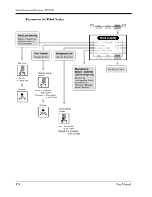 Page 328Station Features and Operation (DPT/SLT)
328User Manual
Features on the Third Display
Third Display
PREVNEXT
MENU Data Line On/Off  (→      1/0) 
Door Open         (→      1-4)
Doorphone Call    (→      1-4)
Extrn BGM On/Off      
LCS Password.  (→       abcabc)Door Opener
Unlocks the door.
Doorphone Call
Calls the doorphone.
Background 
Music – External 
(operator/manager only)
Refer to the 
corresponding feature 
in Section 4.4, 
Operator / Manager 
Service Features.
See the next page.
PREVNEXT
MENU...