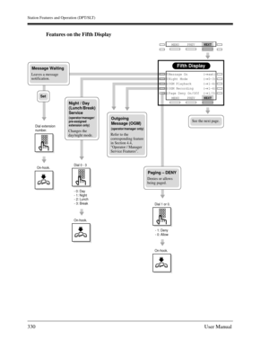 Page 330Station Features and Operation (DPT/SLT)
330User Manual
Features on the Fifth Display
Fifth Display
PREVNEXT
MENU Message On        (→      ext) 
Night Mode        (→      0-3)      
OGM Playback      (→      1-4)
OGM Recording     (→      1-4)      
Page Deny On/Off  (→      1/0)
See the next page.
Dial 0 - 3
On-hook.- 0: Day 
- 1: Night 
PREVNEXT
MENU
Dial 1 or 0.
On-hook.- 1: Deny
- 0: Allow
Message Waiting
Leaves a message 
notification. 
Paging – DENY 
Denies or allows 
being paged.
Dial extension...