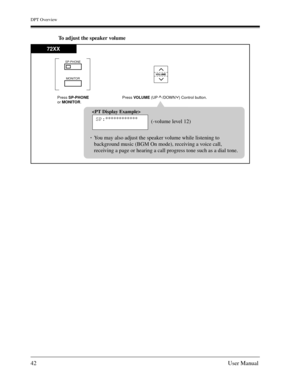 Page 42DPT Overview
42User Manual
To adjust the speaker volume
SP-PHONE
VOLUMEMONITOR
72XX
Press SP-PHONE 
or MONITOR.

SP:************
(-volume level 12)
You may also adjust the speaker volume while listening to 
background music (BGM On mode), receiving a voice call,
receiving a page or hearing a call progress tone such as a dial tone. 
Press VOLUME (UP    /DOWN   ) Control button. 