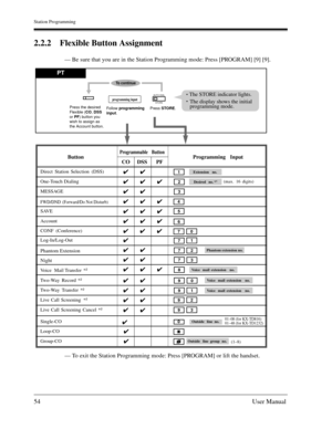 Page 54Station Programming
54User Manual
2.2.2 Flexible Button Assignment
— Be sure that you are in the Station Programming mode: Press [PROGRAM] [9] [9].
— To exit the Station Programming mode: Press [PROGRAM] or lift the handset.
To continue
Press the desired
Flexible (CO, DSS 
or PF) button you 
wish to assign as
the Account button.Follow programming 
input.Press STORE.
Live Call Screening *2
ButtonProgrammable ButtonProgramming InputCO
Direct Station Selection  (DSS)
One-Touch Dialing
MESSAGE
FWD/DND...