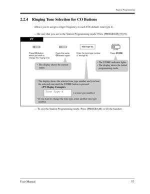 Page 57Station Programming
User Manual57
2.2.4 Ringing Tone Selection for CO Buttons
Allows you to assign a ringer frequency to each CO (default: tone type 2).
— Be sure that you are in the Station Programming mode: Press [PROGRAM] [9] [9].
— To exit the Station Programming mode: Press [PROGRAM] or lift the handset.
Press CO button
which you wish to
change the ringing tone.Press STORE. Press the same 
CO button again.Enter the tone type number
(1 through 8). 
tone type no.AUTO DIAL
STORE
The display shows the...
