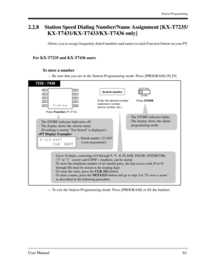 Page 61Station Programming
User Manual61
2.2.8 Station Speed Dialing Number/Name Assignment [KX-T7235/
KX-T7431/KX-T7433/KX-T7436 only]
Allows you to assign frequently dialed numbers and names to each Function button on your PT.
For KX-T7235 and KX-T7436 users
To store a number
— Be sure that you are in the Station Programming mode: Press [PROGRAM] [9] [9].
— To exit the Station Programming mode: Press [PROGRAM] or lift the handset.
7235 / 7436
Press STORE. Enter the desired number
(extension number,
phone...