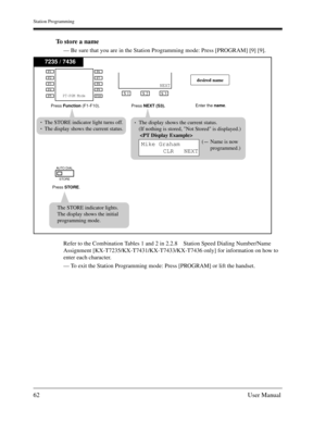 Page 62Station Programming
62User Manual
To store a name
— Be sure that you are in the Station Programming mode: Press [PROGRAM] [9] [9].
Refer to the Combination Tables 1 and 2 in 2.2.8 Station Speed Dialing Number/Name 
Assignment [KX-T7235/KX-T7431/KX-T7433/KX-T7436 only] for information on how to 
enter each character.
— To exit the Station Programming mode: Press [PROGRAM] or lift the handset.
The display shows the current status.
(If nothing is stored, Not Stored is displayed.)

(
- Name is now...