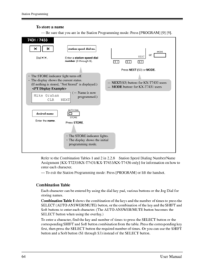 Page 64Station Programming
64User Manual
To store a name
— Be sure that you are in the Station Programming mode: Press [PROGRAM] [9] [9].
Refer to the Combination Tables 1 and 2 in 2.2.8 Station Speed Dialing Number/Name 
Assignment [KX-T7235/KX-T7431/KX-T7433/KX-T7436 only] for information on how to 
enter each character.
— To exit the Station Programming mode: Press [PROGRAM] or lift the handset.
Combination Table
Each character can be entered by using the dial key pad, various buttons or the Jog Dial for...