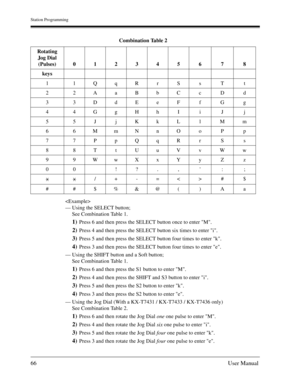 Page 66Station Programming
66User Manual
 
— Using the SELECT button;
 See Combination Table 1.
1)Press 6 and then press the SELECT button once to enter M.
2)Press 4 and then press the SELECT button six times to enter i.
3)Press 5 and then press the SELECT button four times to enter k.
4)Press 3 and then press the SELECT button four times to enter e.
— Using the SHIFT button and a Soft button;
 See Combination Table 1.
1)Press 6 and then press the S1 button to enter M.
2)Press 4 and then press the SHIFT and S3...