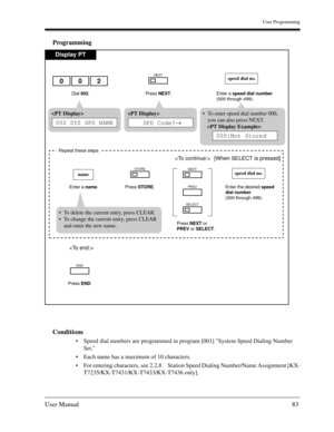 Page 83User Programming
User Manual83
Programming
Conditions
Speed dial numbers are programmed in program [001] System Speed Dialing Number 
Set.
Each name has a maximum of 10 characters.
For entering characters, see 2.2.8 Station Speed Dialing Number/Name Assignment [KX-
T7235/KX-T7431/KX-T7433/KX-T7436 only]. 
Display PT
Dial 002. Enter a speed dial number
(000 through 499).
002speed dial no.

Press NEXT.
NEXT
 
SPD Code?→
To enter speed dial number 000,
you can also press NEXT.

Press END.
END
 [When...