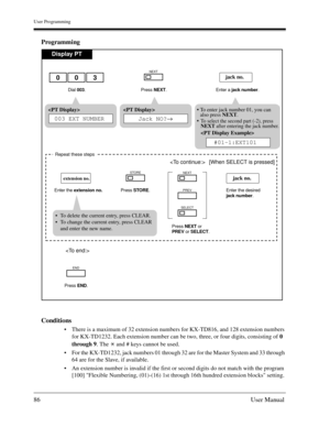 Page 86User Programming
86User Manual
Programming
Conditions
There is a maximum of 32 extension numbers for KX-TD816, and 128 extension numbers 
for KX-TD1232. Each extension number can be two, three, or four digits, consisting of 0 
through 9. The   and # keys cannot be used.
For the KX-TD1232, jack numbers 01 through 32 are for the Master System and 33 through 
64 are for the Slave, if available.
An extension number is invalid if the first or second digits do not match with the program 
[100] Flexible...