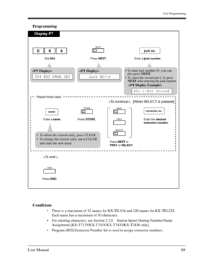 Page 89User Programming
User Manual89
Programming
Conditions
There is a maximum of 32 names for KX-TD 816 and 128 names for KX-TD1232.
Each name has a maximum of 10 characters.
For entering characters, see Section 2.2.8 Station Speed Dialing Number/Name 
Assignment [KX-T7235/KX-T7431/KX-T7433/KX-T7436 only].
Program [003] Extension Number Set is used to assign extension numbers.
Display PT
Dial 004. Enter a jack number.
004jack no.

Press NEXT.
NEXT
 
Jack NO?→
Press END.
END
 [When SELECT is pressed]
Repeat...