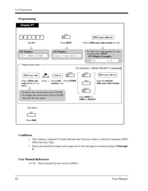 Page 92User Programming
92User Manual
Programming
Conditions
This setting is required if Trunk (Outside line) Security mode is selected in program [809] 
DISA Security Type.
Each code should be unique and composed of four through ten numerical digits, 0 through 
9.
User Manual References
4.3.34 Direct Inward System Access (DISA)
Display PT
Dial 017. Enter a DISA user code number (01-32).
017DISA user code no.
  
User Code NO?→
 [When SELECT is pressed]
Repeat these steps
Enter a DISA user 
code (Blank or 4-10...