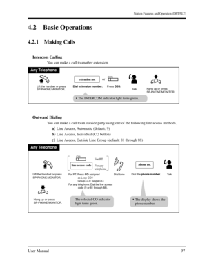Page 97Station Features and Operation (DPT/SLT)
User Manual97
4.2 Basic Operations
4.2.1 Making Calls 
Intercom Calling
You can make a call to another extension.
Outward Dialing
You can make a call to an outside party using one of the following line access methods.
a)Line Access, Automatic (default: 9)
b)Line Access, Individual (CO button)
c)Line Access, Outside Line Group (default: 81 through 88)
Any Telephone
The INTERCOM indicator light turns green.
Lift the handset or press 
SP-PHONE/MONITOR.Dial extension...