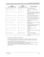 Page 345Station Features and Operation (DPT/SLT)
User Manual345
Paging External ( 0-4) Page Extrn 0-4Page through the speaker.
Paging Group ( 0-8) Page GRP 0-8Page to all or a particular paging 
group.
Parallel On/Off( 1/0) Parallel 1/0Set whether a Single Line Telephone 
connected in parallel will ring or not 
when receiving a call.
Pickup Dialing ( 1/0) Pickup Dial 1/0Set or cancel the feature, calling to a 
pre-set party by going off-hook.
Pickup DL Prg ( ..+#) Pickup DL PG..#Store the extension or phone...