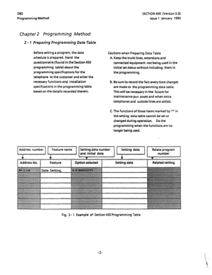 Page 113DBS 
Programming Method 
Chapter2 Programming Method 
2 - 1 Preparing Programming Data Table 
Before setting a program, the data 
schedule is prepared. Hand the 
questionnaire (found in the Section 450 
programming table) about the 
programming specifications for the 
telephone to the customer and enter the 
necessary functions and installation 
specifications in the programming table 
based on the details recorded therein. SECTION 400 (Version 3.0) 
Issue 1 January 1990 
Cautions when Preparing Data...